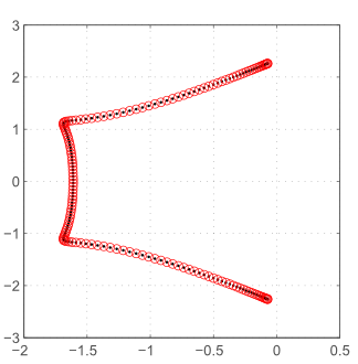 Extended precision toolbox computed eigenvalues correctly