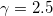 \gamma=2.5